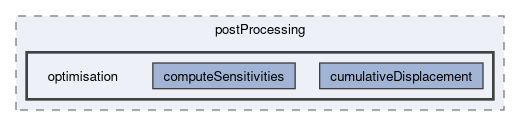 applications/utilities/postProcessing/optimisation