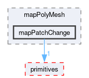 src/OpenFOAM/meshes/polyMesh/mapPolyMesh/mapPatchChange