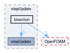 src/optimisation/adjointOptimisation/adjoint/optimisation/lineSearch/stepUpdate/bisection