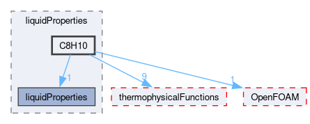 src/thermophysicalModels/thermophysicalProperties/liquidProperties/C8H10