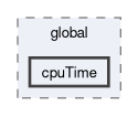 src/OpenFOAM/global/cpuTime