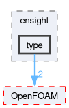 src/fileFormats/ensight/type
