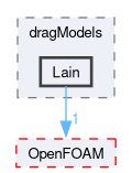 src/phaseSystemModels/twoPhaseEuler/twoPhaseSystem/interfacialModels/dragModels/Lain