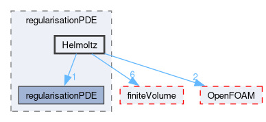 src/optimisation/adjointOptimisation/adjoint/optimisation/designVariables/topODesignVariables/regularisation/regularisationPDE/Helmoltz