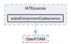 src/phaseSystemModels/twoPhaseEuler/twoPhaseSystem/diameterModels/IATE/IATEsources/wakeEntrainmentCoalescence