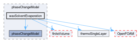 src/regionModels/surfaceFilmModels/submodels/thermo/phaseChangeModel/waxSolventEvaporation