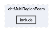 applications/solvers/heatTransfer/chtMultiRegionFoam/include