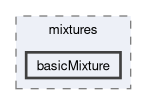 src/thermophysicalModels/basic/mixtures/basicMixture