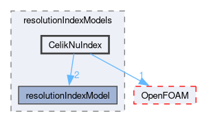src/functionObjects/field/resolutionIndex/resolutionIndexModels/CelikNuIndex
