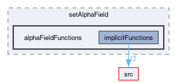 applications/utilities/preProcessing/setAlphaField/alphaFieldFunctions