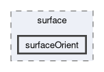 applications/utilities/surface/surfaceOrient