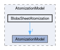 src/lagrangian/spray/submodels/AtomizationModel/BlobsSheetAtomization