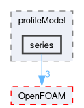 src/fvOptions/sources/derived/rotorDiskSource/profileModel/series
