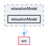 applications/utilities/mesh/generation/foamyMesh/conformalVoronoiMesh/relaxationModel/relaxationModel