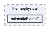 applications/utilities/thermophysical/adiabaticFlameT
