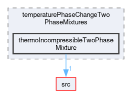 applications/solvers/multiphase/interCondensatingEvaporatingFoam/temperaturePhaseChangeTwoPhaseMixtures/thermoIncompressibleTwoPhaseMixture