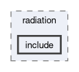 src/thermophysicalModels/radiation/include