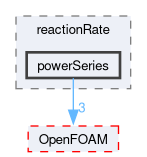 src/thermophysicalModels/specie/reaction/reactionRate/powerSeries