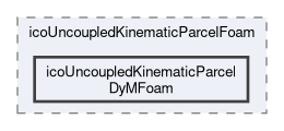 applications/solvers/lagrangian/icoUncoupledKinematicParcelFoam/icoUncoupledKinematicParcelDyMFoam