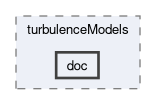 src/TurbulenceModels/turbulenceModels/doc