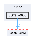 src/functionObjects/utilities/setTimeStep