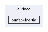 applications/utilities/surface/surfaceInertia