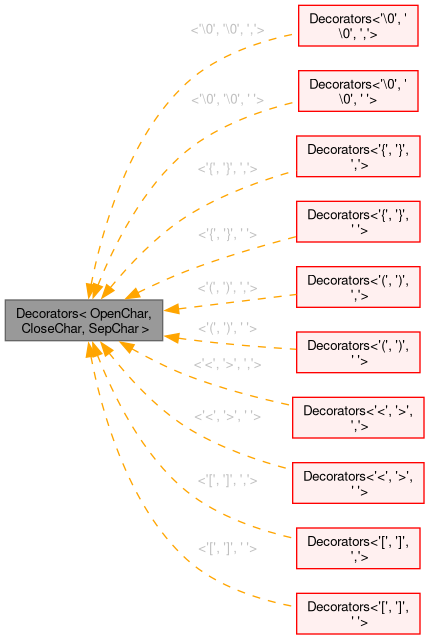 Inheritance graph