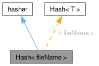 Inheritance graph