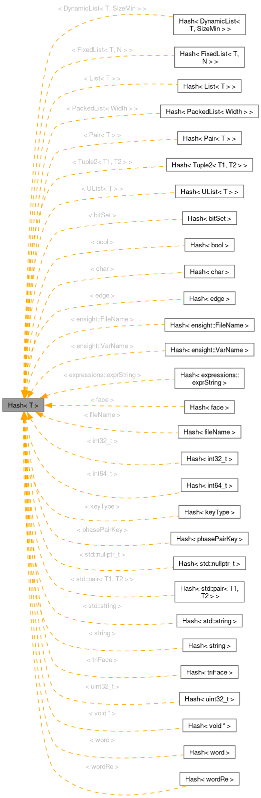 Inheritance graph
